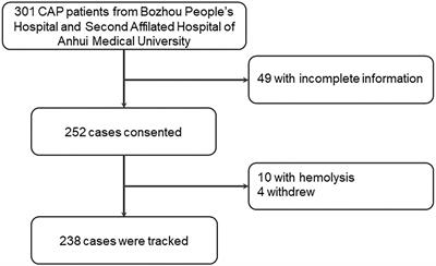 Serum Level of 4-Hydroxynonenal in Community-Acquired Pneumonia: A Potential Biomarker for Severity and Prognosis